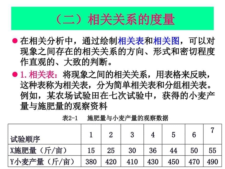 一元线性回归模型.ppt_第5页