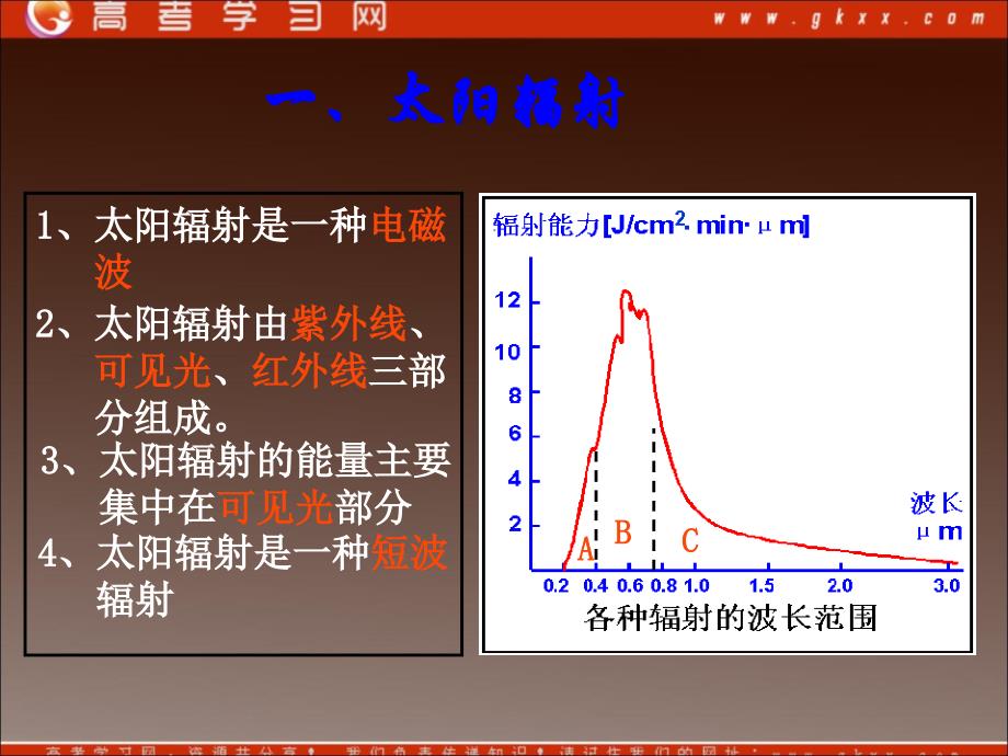 高中地理《冷热不均引起大气运动》课件8（16张PPT）（新人教必修1）_第4页