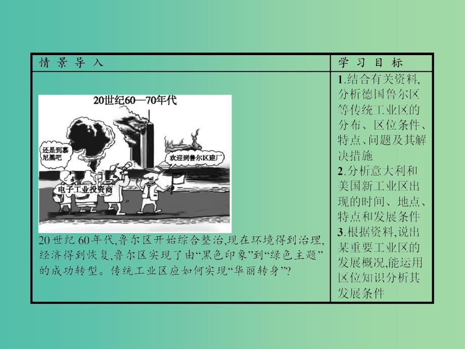 高中地理第四章工业地域的形成与发展第三节传统工业区与新工业区课件新人教版.ppt_第2页