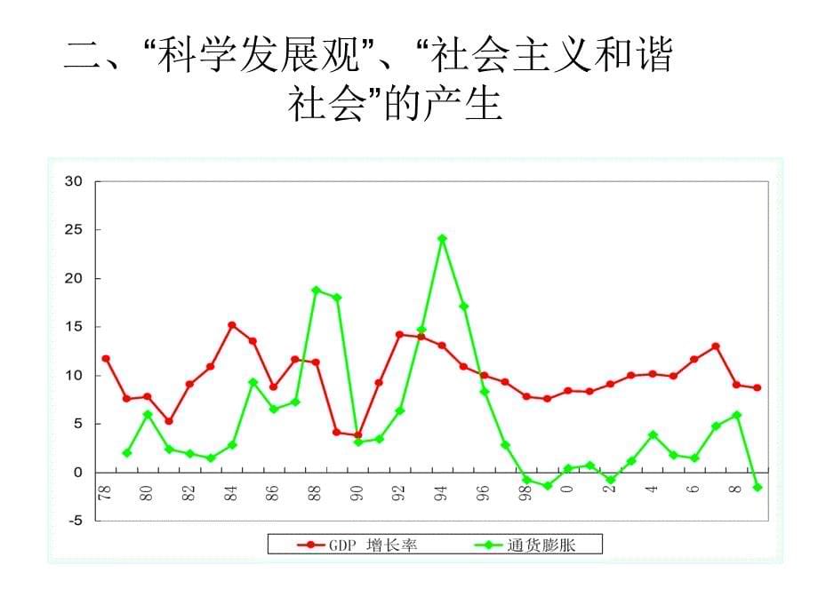 《转变发展方式》PPT课件_第5页