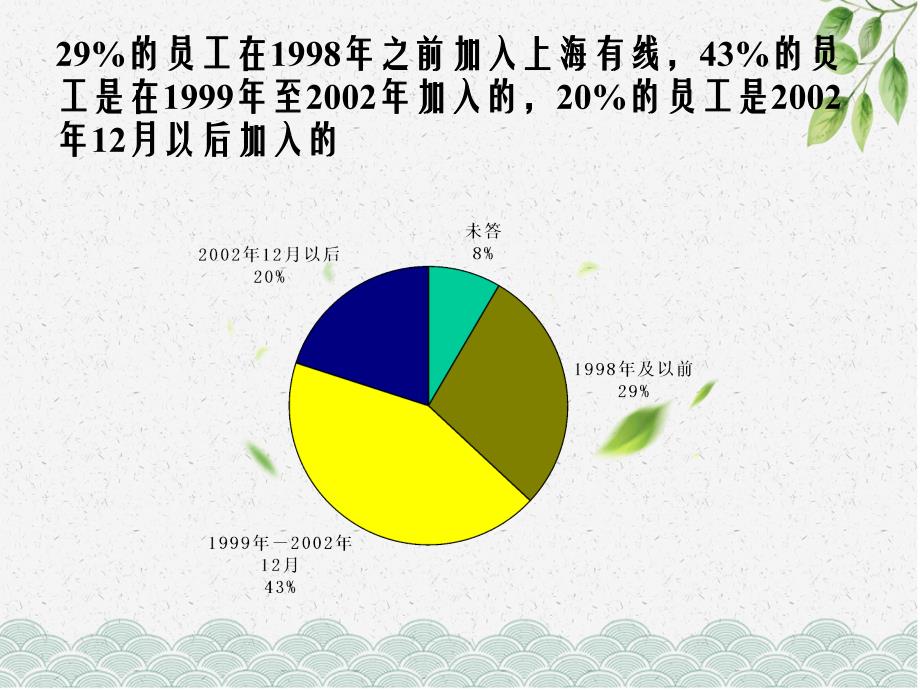 某传媒公司企业文化调查问卷分析报告_第4页