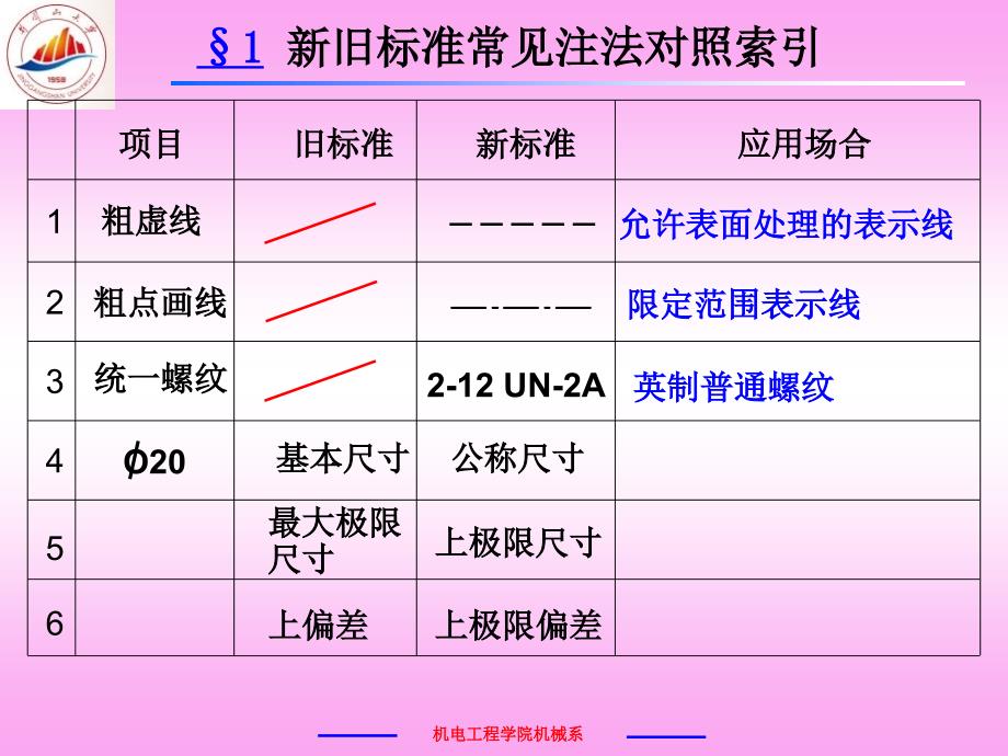 新机械制图国家标准介绍_第3页