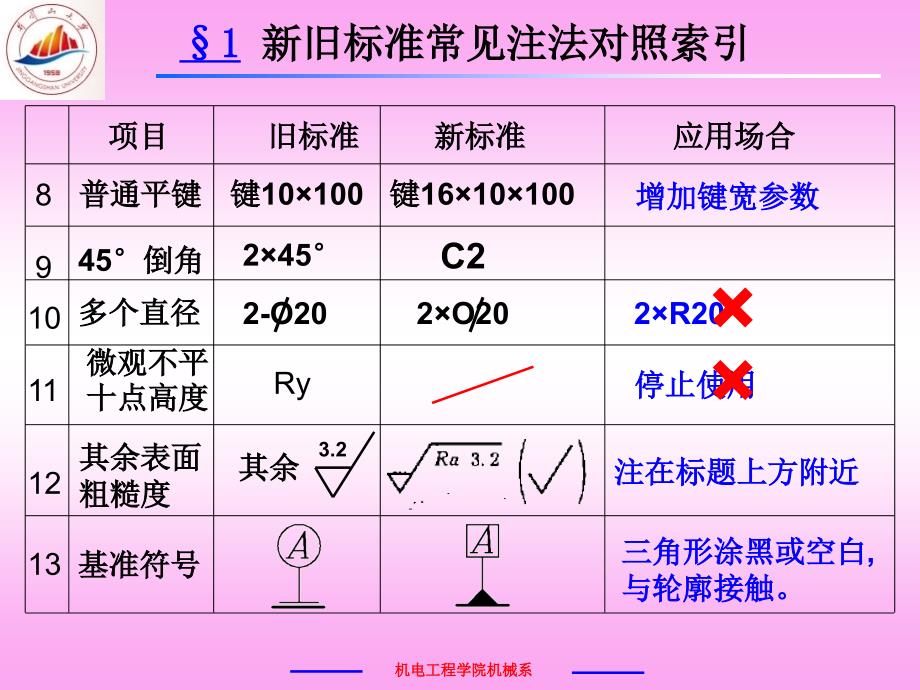 新机械制图国家标准介绍_第4页