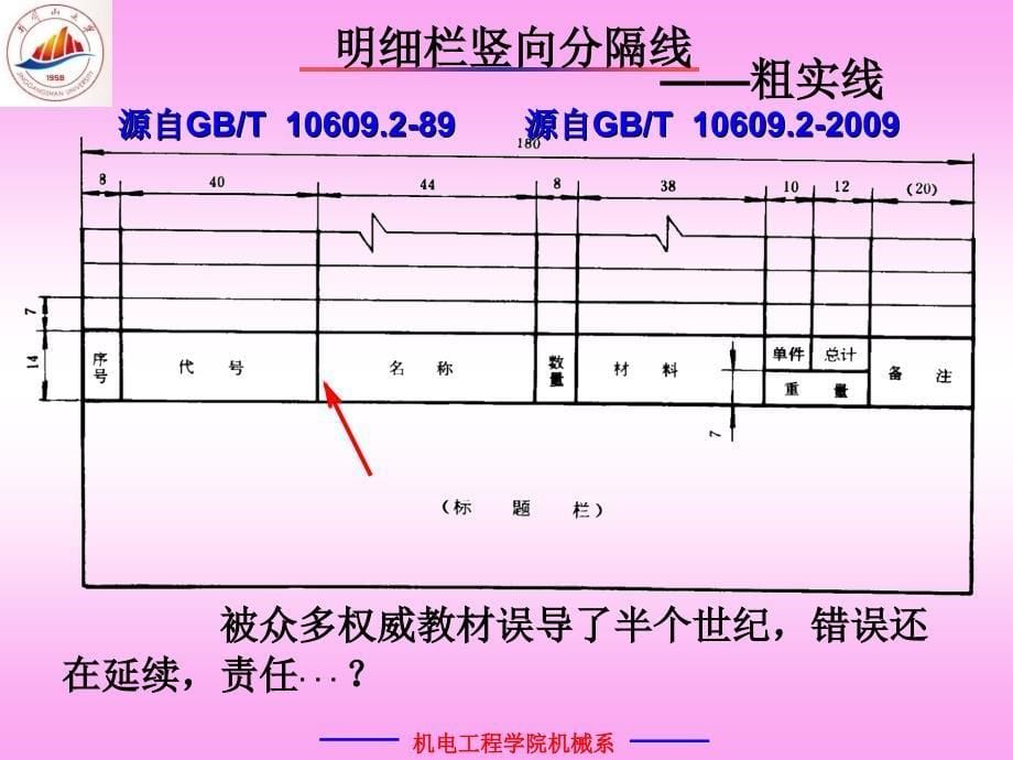 新机械制图国家标准介绍_第5页