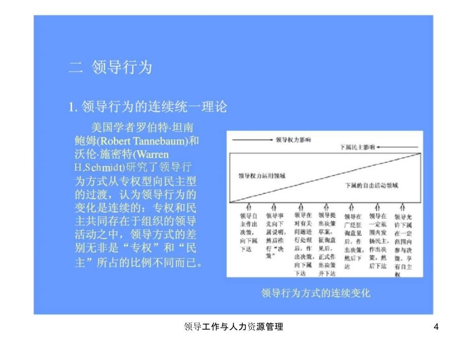 领导工作与人力资源管理课件_第4页