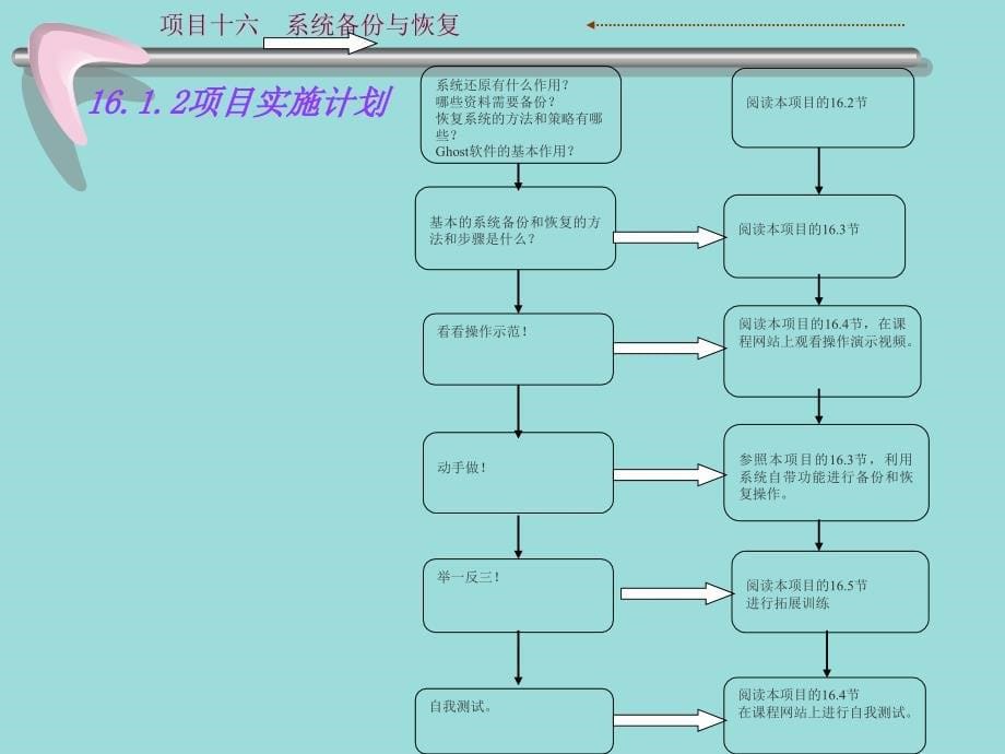 系统备份与恢复概述_第5页