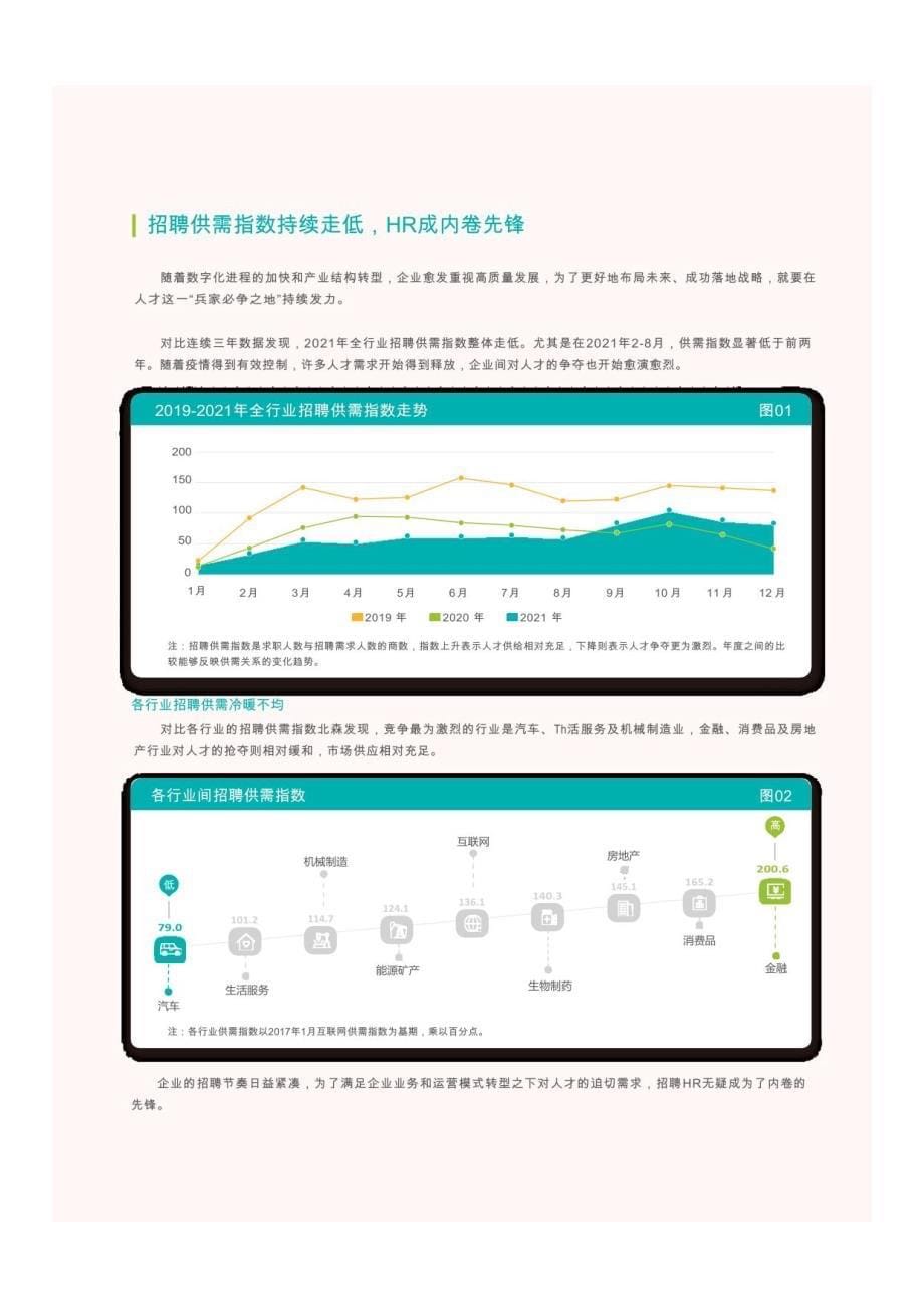 2022中国企业招聘科技趋势报告_第5页