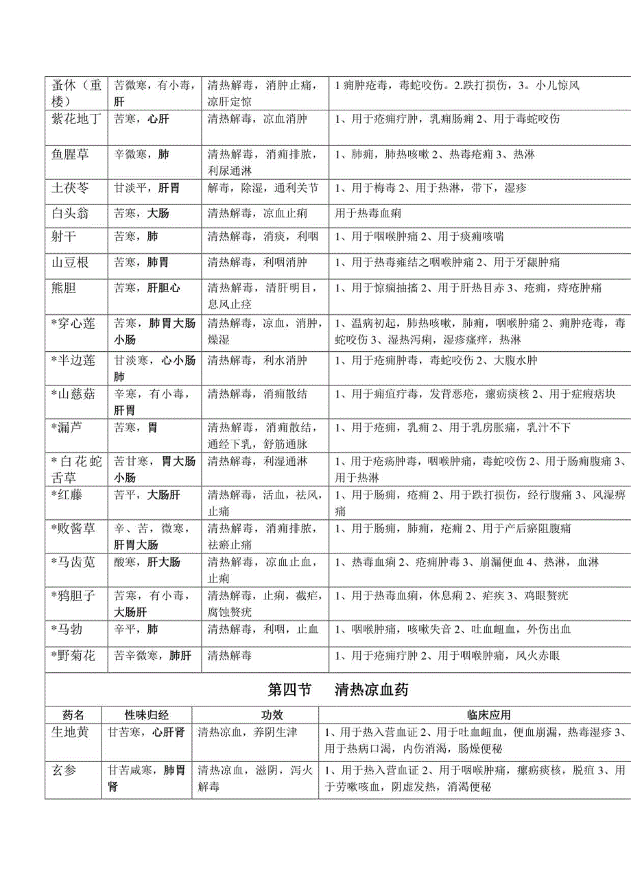 考研方剂学笔记手打_第4页