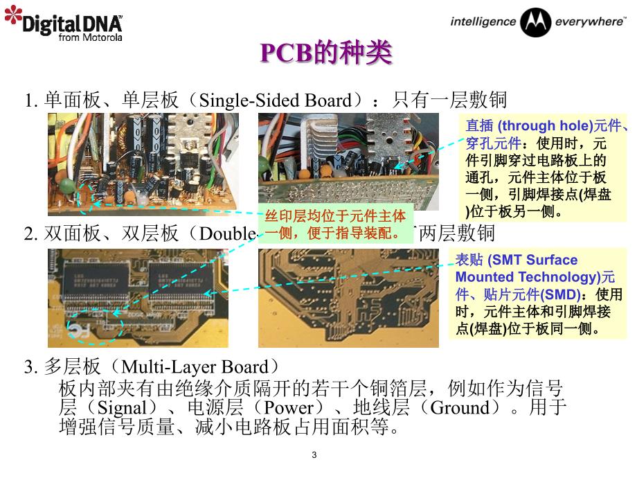 单层和双层板(PCB图设计).ppt_第3页