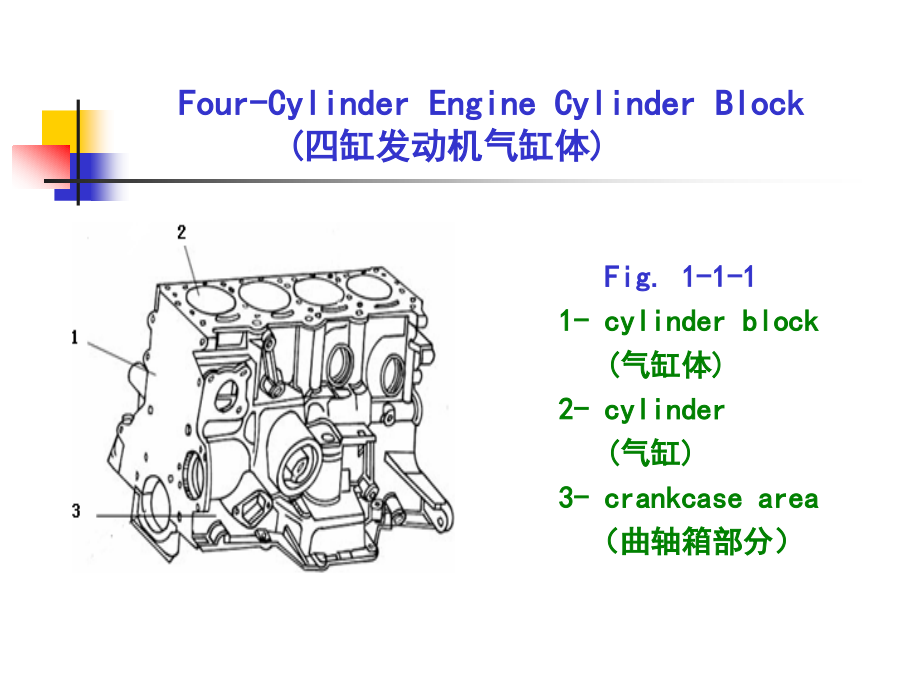 汽车专业英语全套课件完整版ppt教学教程最新最全_第4页