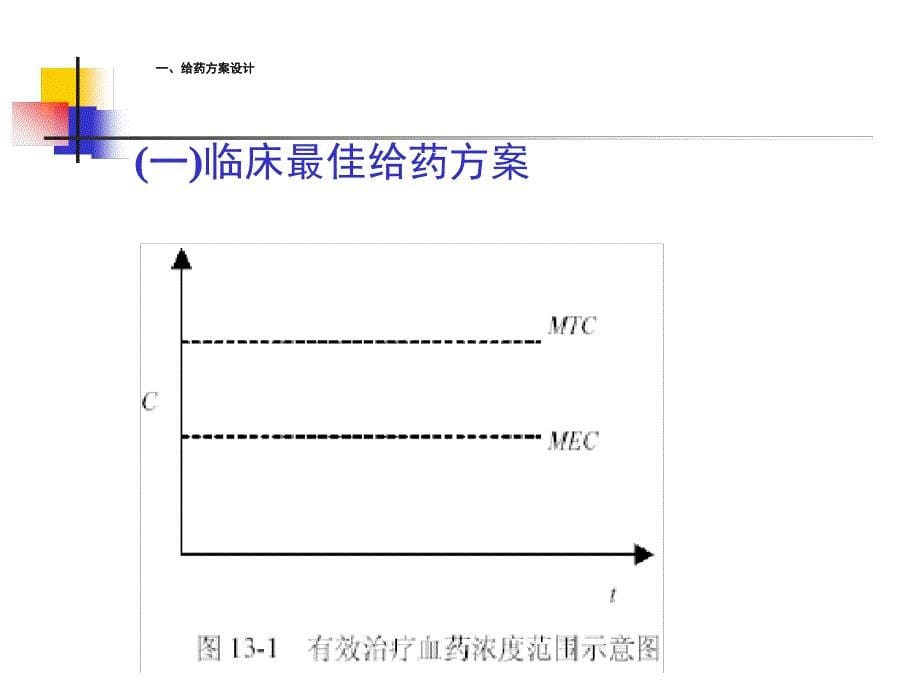 生物药剂学 第十三章 药物动力学在临床药学中的应用_第5页