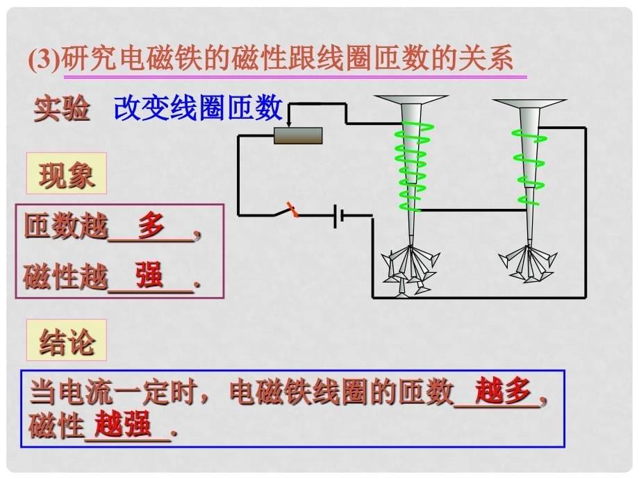 六年级科学下册《通电的线圈（一）》课件3 青岛版_第5页