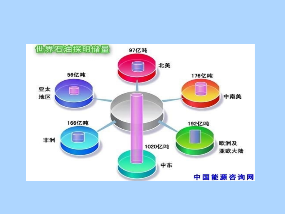 新能源教材课件汇总完整版ppt全套课件最全教学教程整本书电子教案全书教案课件合集_第4页