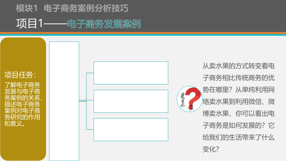 电子商务案例分析完整版ppt全套教学教程最全最新_第3页