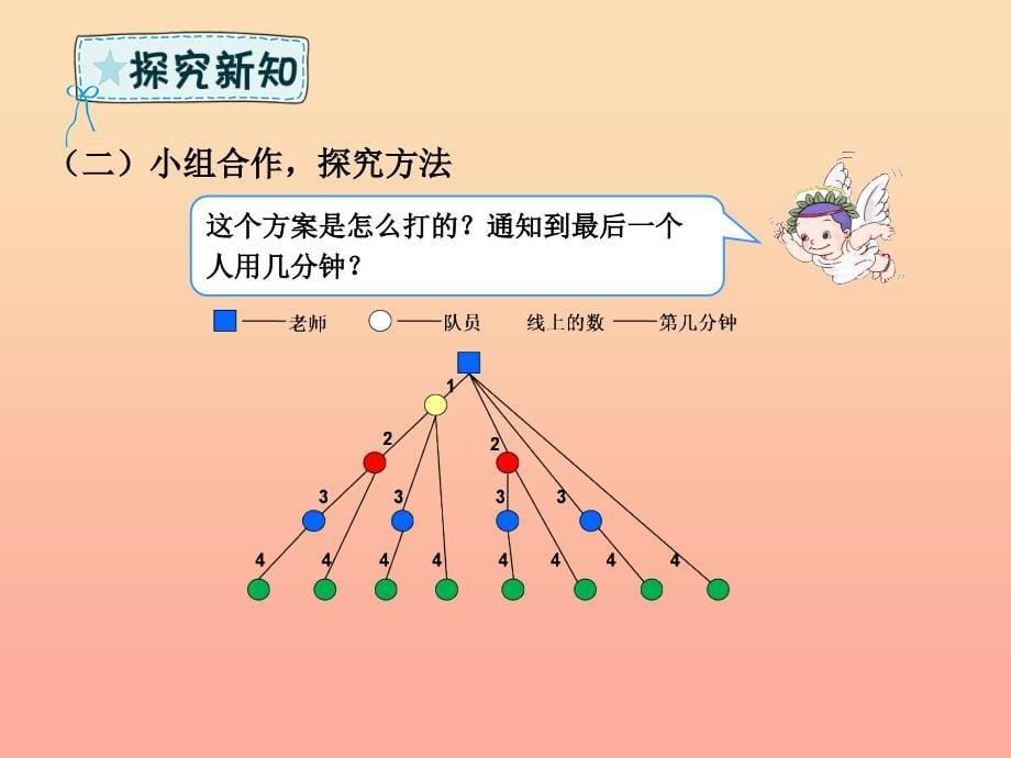 五年级数学下册 第6章 分数的加法和减法 打电话课件 新人教版.ppt_第5页