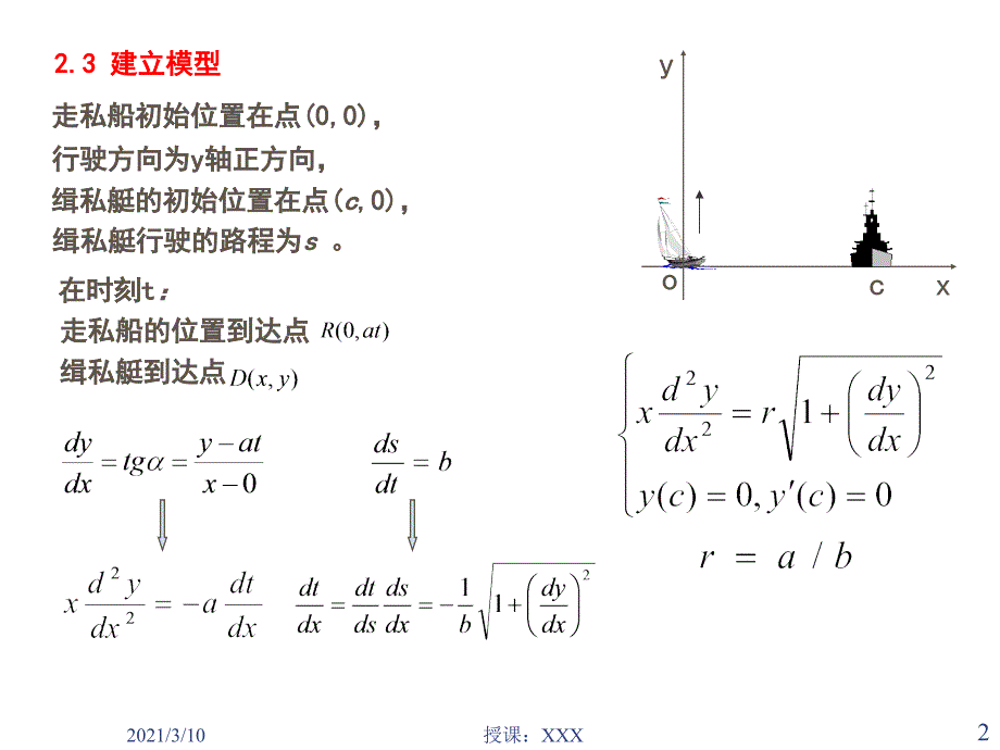 MATLAB缉私艇追击走私船PPT参考课件_第2页