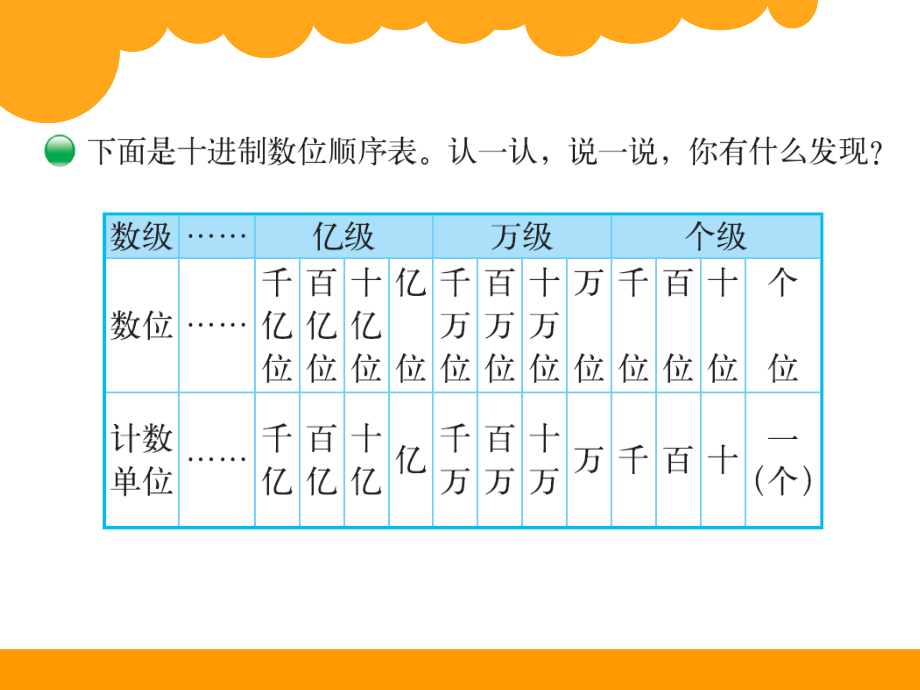 新北师大版小学数学四年级上册第1单元 认识更大的数《认识更大的数》优质课件_第4页