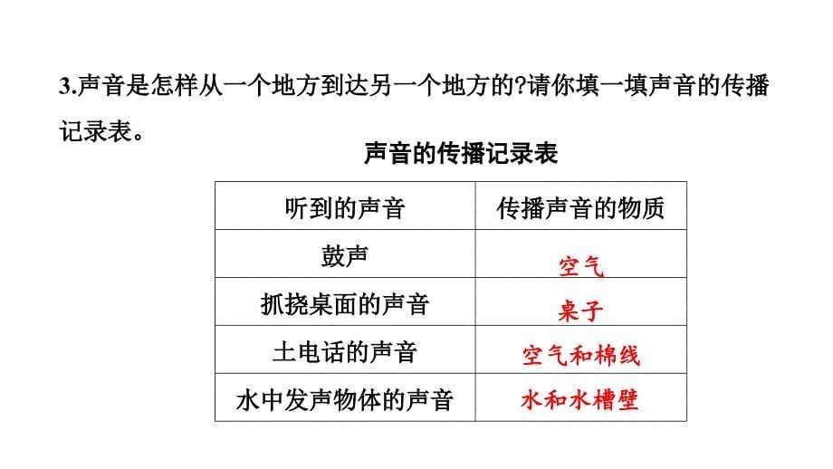 教科四上声音是怎样传播的复习习题课件_第5页