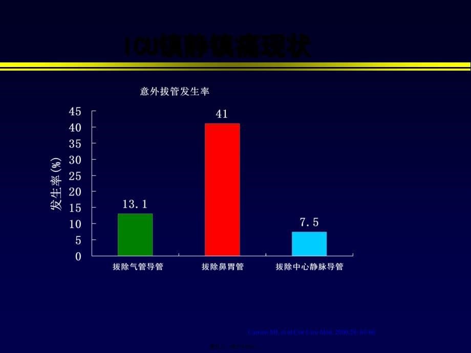 2022医学课件右美托咪定在重症监护室中的应用_第5页