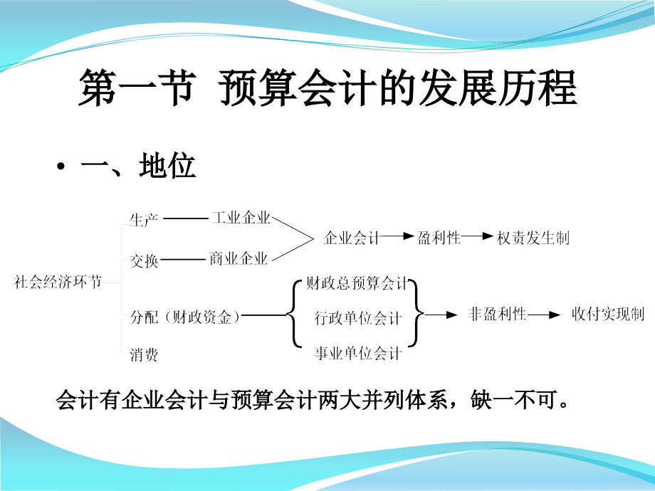 预算会计学第一篇精品文档课件_第4页