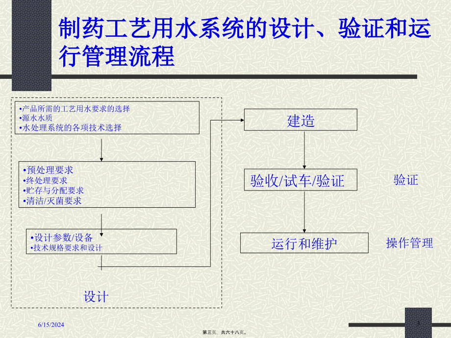 2022医学课件制药工艺用水验证_第3页