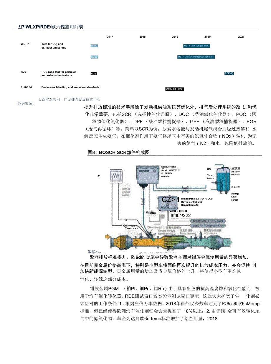 电气设备行业：新能源汽车系列之二欧洲电动化大幕拉开中国产业链动须相应_第4页