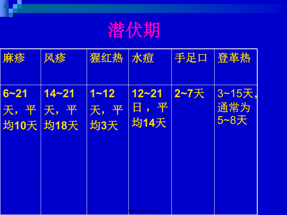 2022医学课件出疹性传染病_第4页