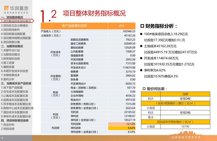 邯郸100#地块项目目标成本汇报ppt12.3_第4页