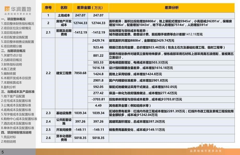 邯郸100#地块项目目标成本汇报ppt12.3_第5页