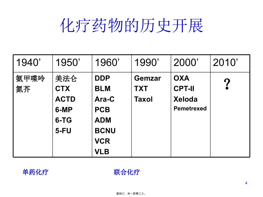 2022医学课件博来霉素和左旋门冬酰胺酶使用前必须做皮肤过敏试验紫杉醇_第4页