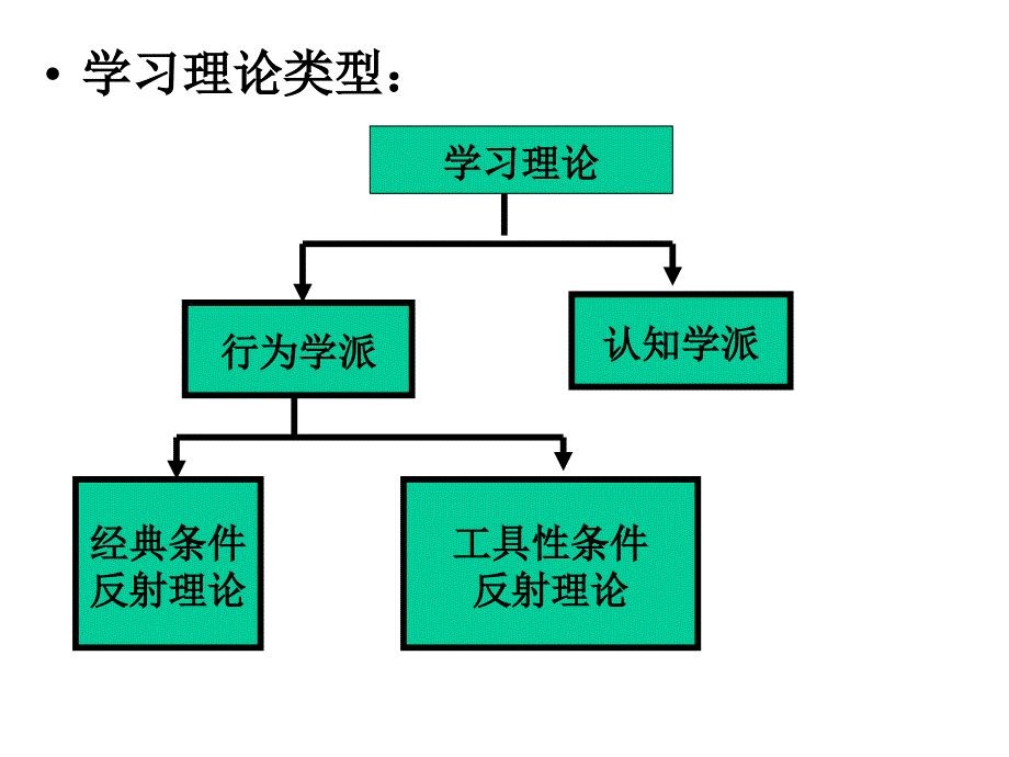 消费者行为学-第三章 消费者学习_第3页