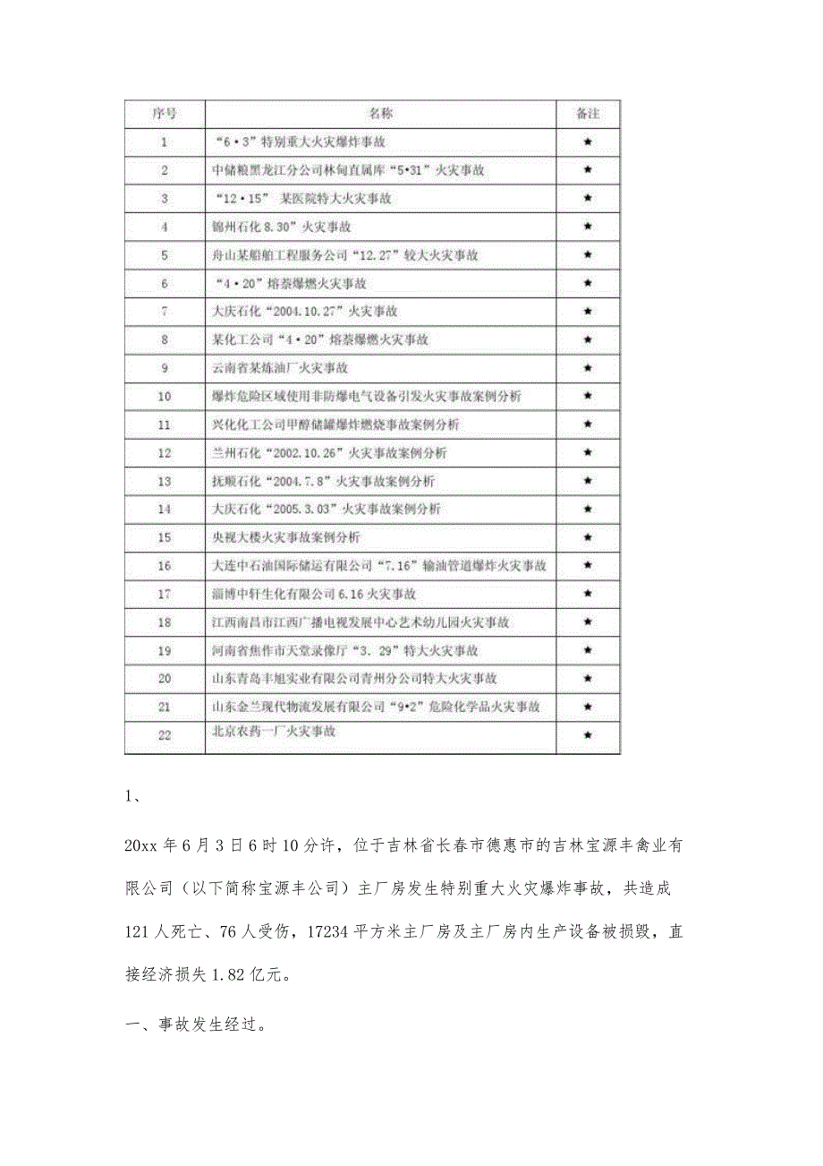 火灾事故案例总结(很全的哦)35600字_第2页