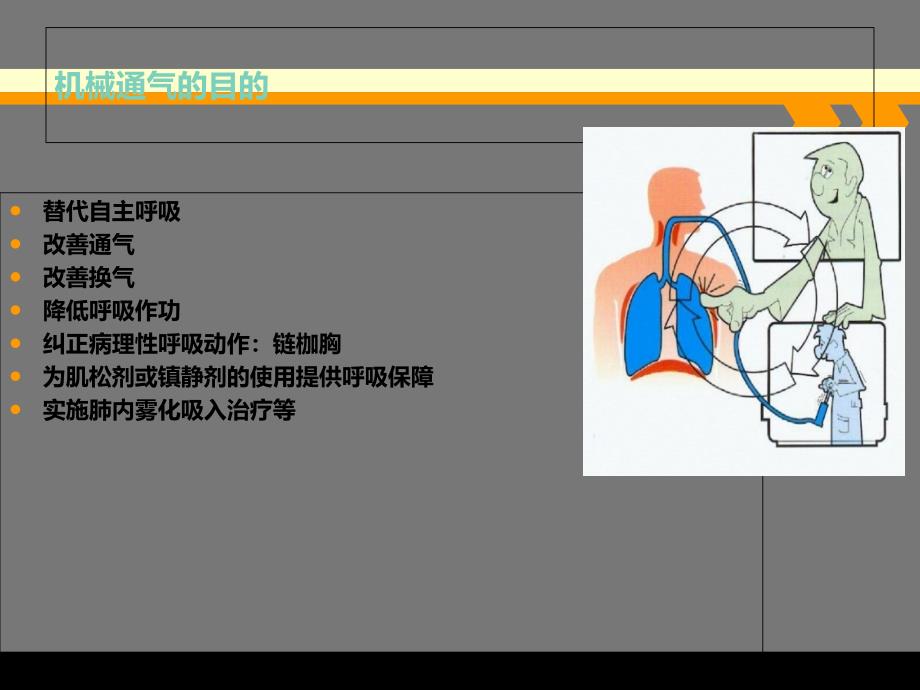 2022医学课件呼吸机的应用知识-2_第3页