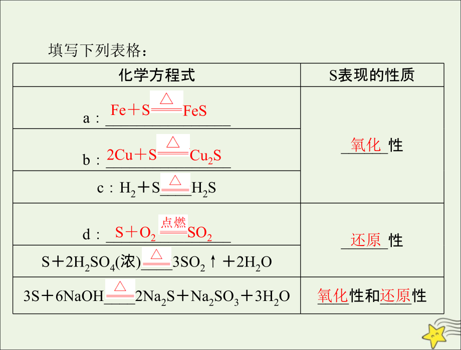 通用版届高考化学一轮复习模块元素及其化合物第八单元第节硫及其化合物课件_第5页