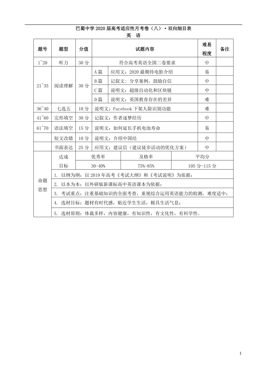重庆市巴蜀中学届高考英语适应性月考卷八双向细目表_第1页