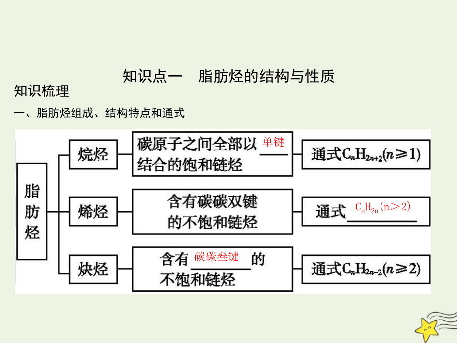 鲁科专用版高考化学一轮复习第九章有机化合物第课时烃与卤代烃课件_第2页