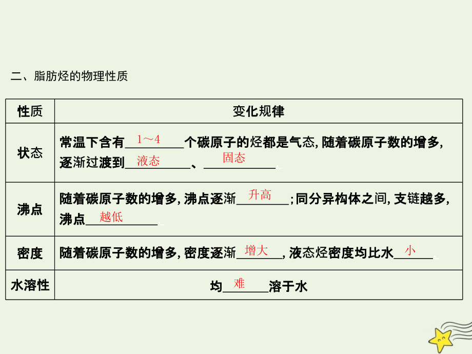 鲁科专用版高考化学一轮复习第九章有机化合物第课时烃与卤代烃课件_第3页