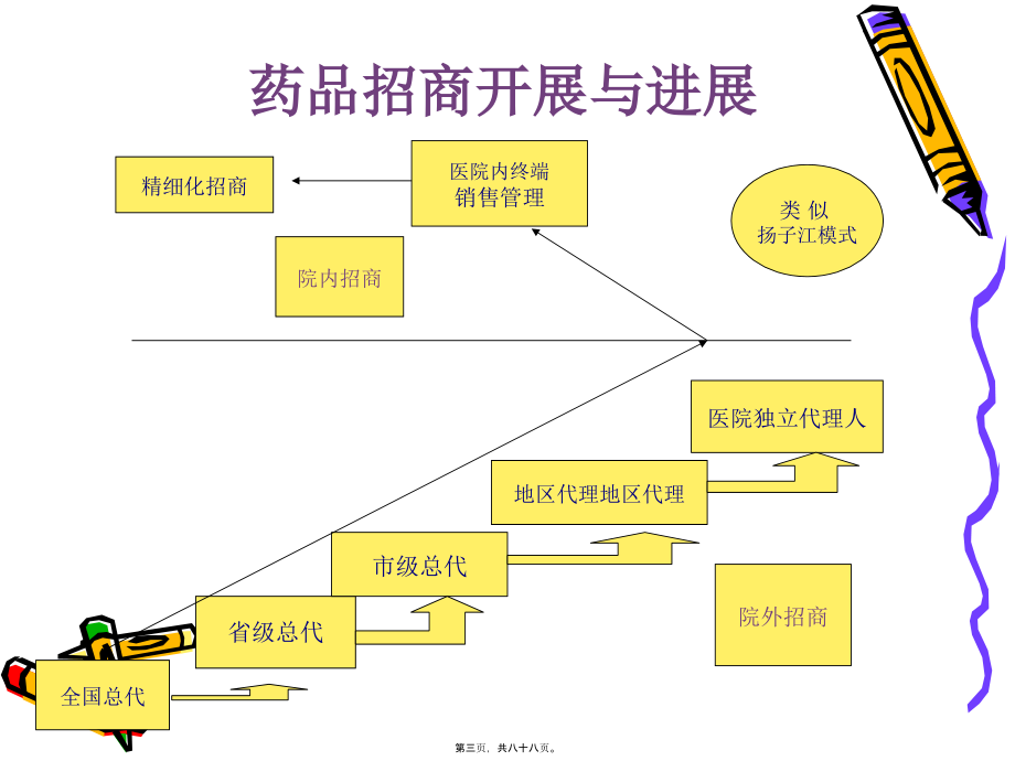 2022医学课件处方药招商：专业_第3页