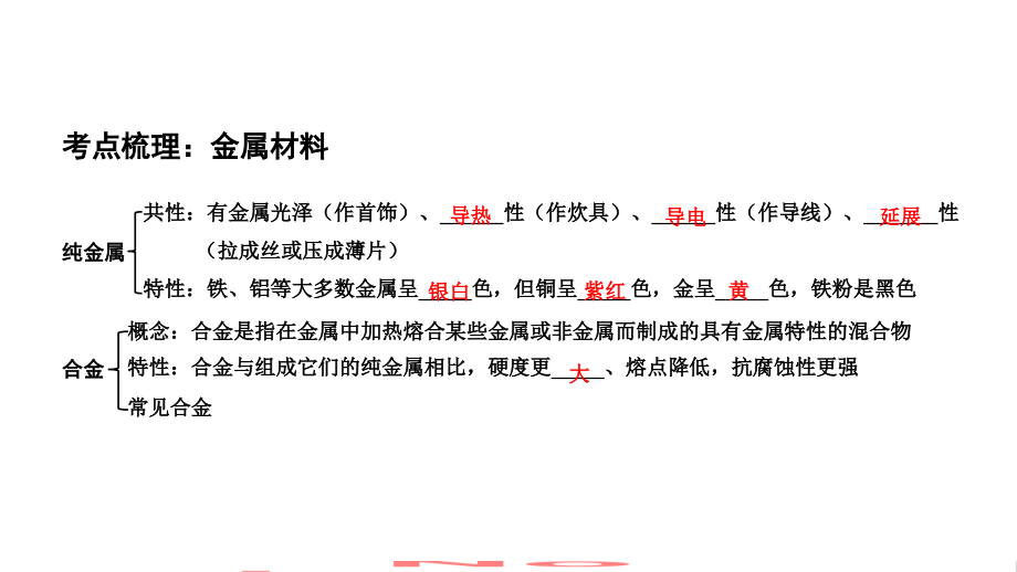 奇光异彩的金属沪教版（上海）九年级第二学期化学ppt课件_第3页