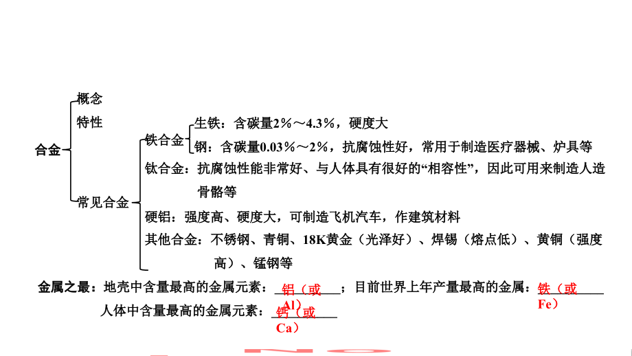 奇光异彩的金属沪教版（上海）九年级第二学期化学ppt课件_第4页
