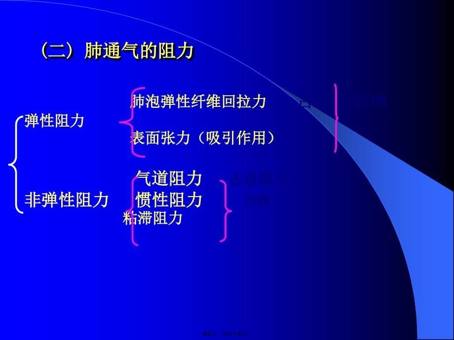 2022医学课件呼吸机的基本知识_第5页