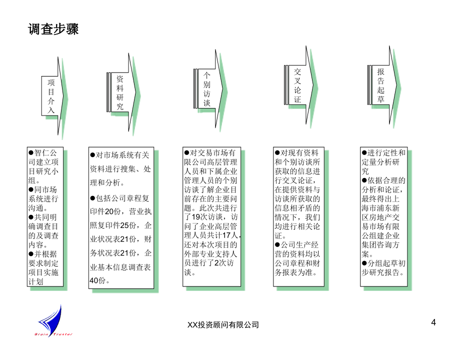 有限公司公司企业改制方案_第4页