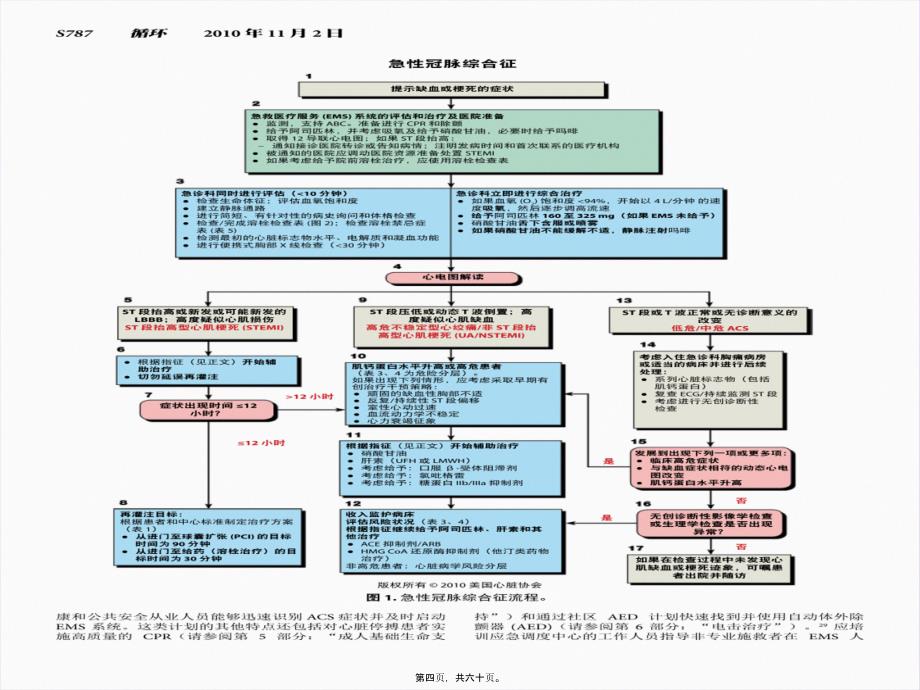 2022医学课件国际心肺复苏与心血管急救指南建议-精选文档_第4页