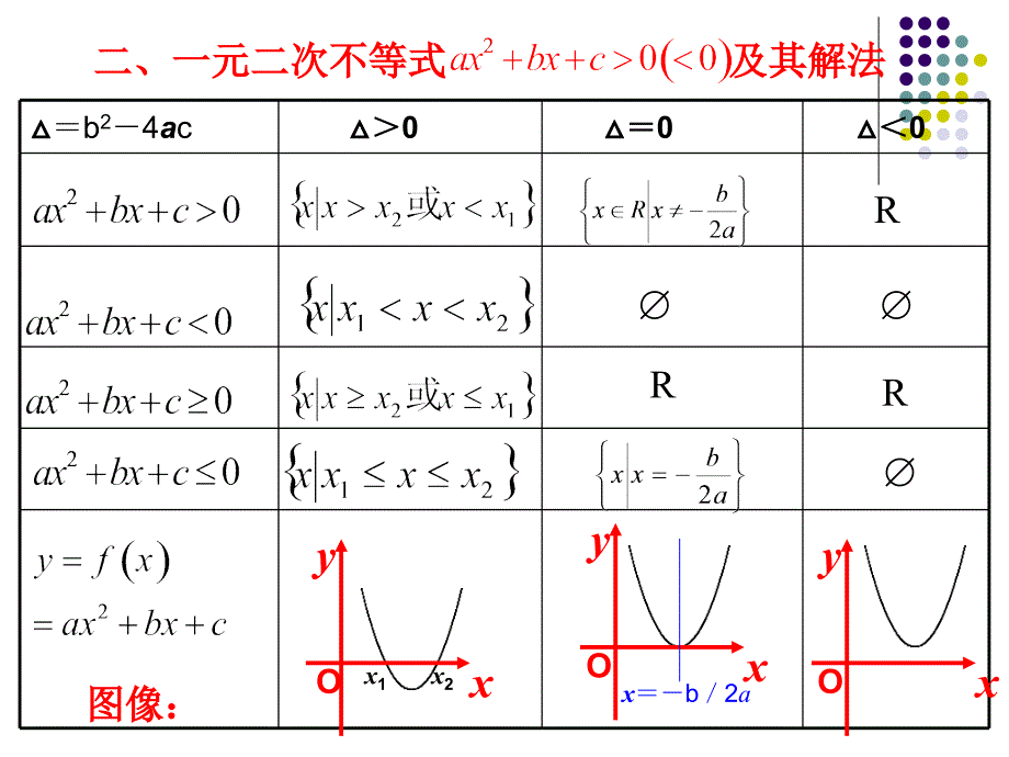 第三章不等式复习课件_第4页