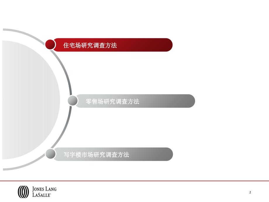 房地产市场研究报告调研方法_第2页