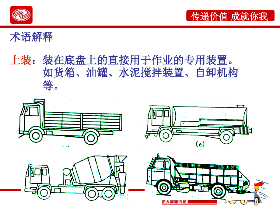 欧曼车系简介_第4页