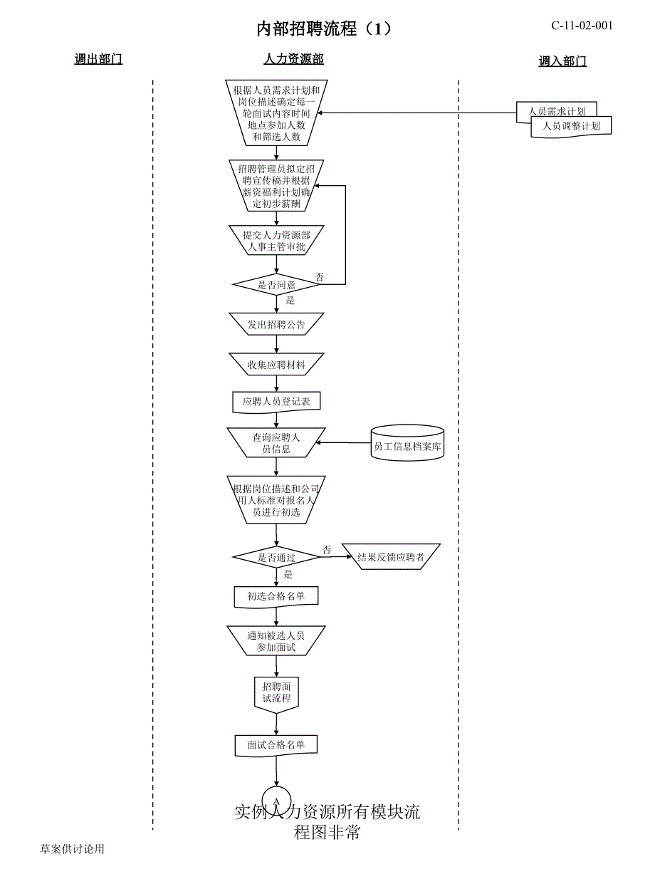 实例人力资源所有模块流程图非常课件_第3页