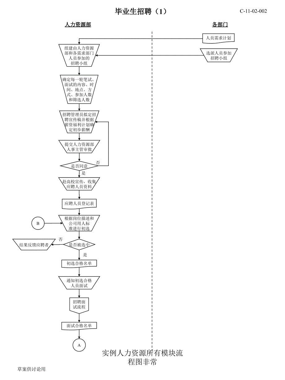 实例人力资源所有模块流程图非常课件_第5页