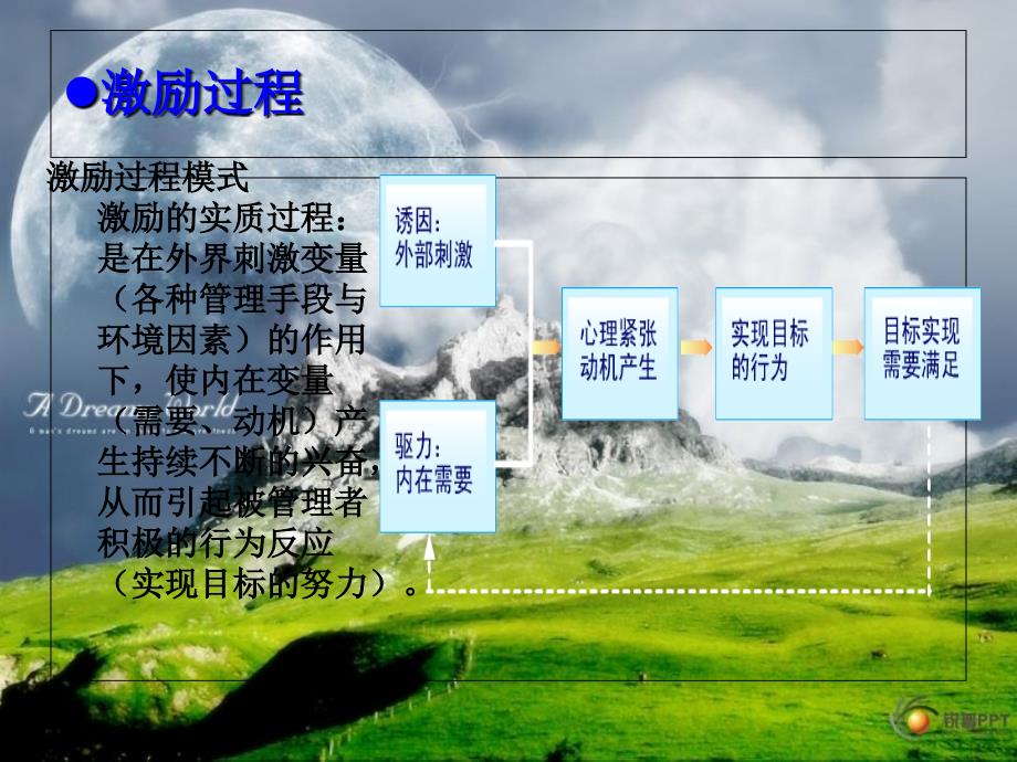 《人力资源培训心理》PPT课件_第4页