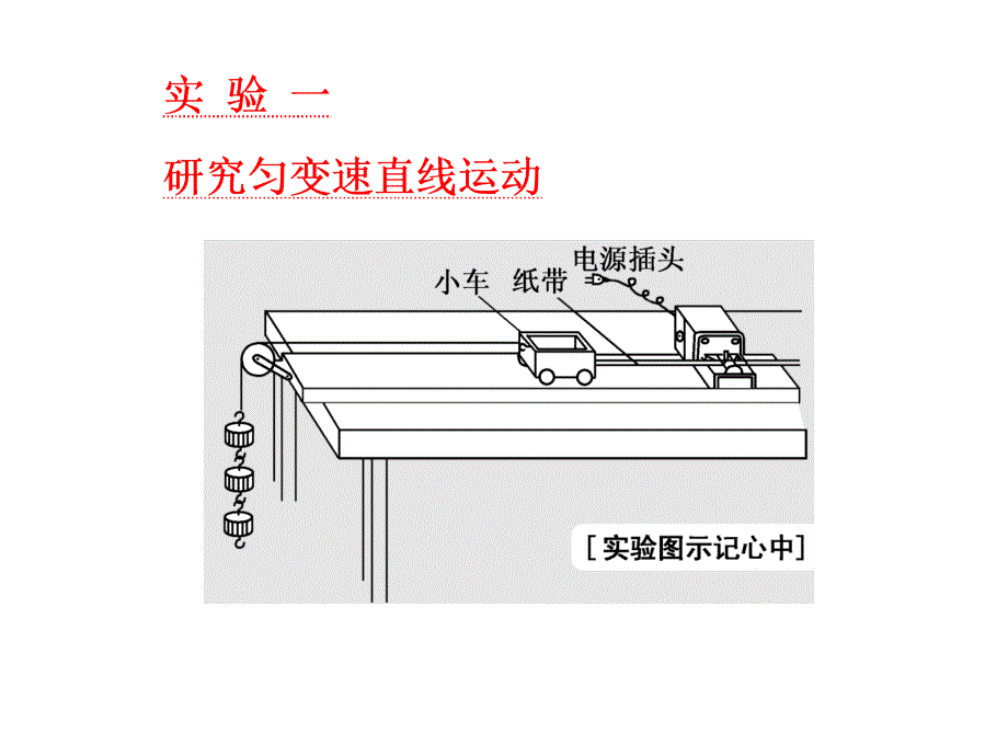 实 验 一研究匀变速直线运动PPT课件_第1页